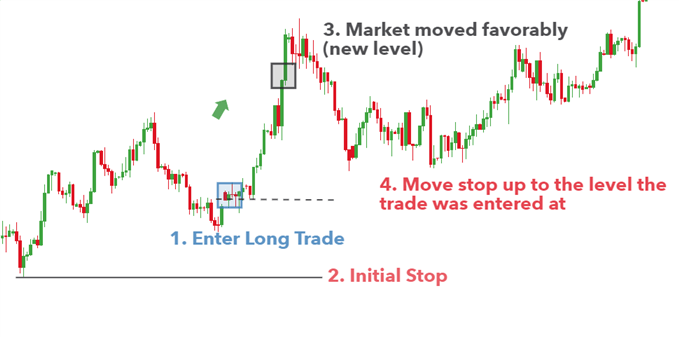 The Psychology Of Speculation In The Forex Market - 